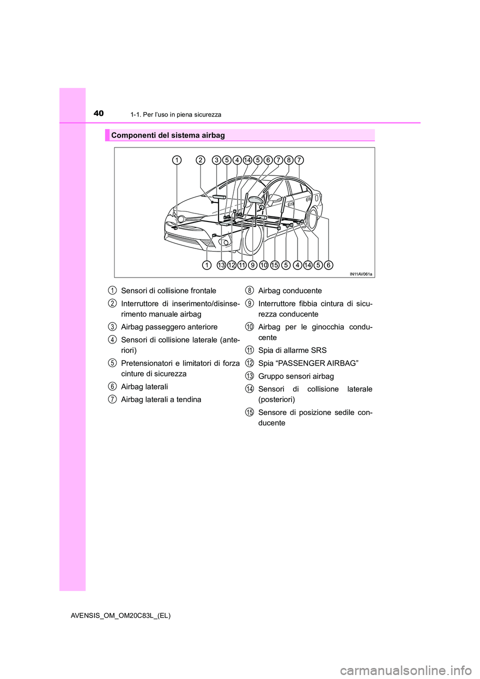 TOYOTA AVENSIS 2018 Manuale duso (in Italian) 401-1. Per l’uso in piena sicurezza
AVENSIS_OM_OM20C83L_(EL)
Componenti del sistema airbag
Sensori di collisione frontale
Interruttore di inserimento/disinse-
rimento manuale airbag
Airbag passeg TOYOTA AVENSIS 2018 Manuale duso (in Italian) 401-1. Per l’uso in piena sicurezza
AVENSIS_OM_OM20C83L_(EL)
Componenti del sistema airbag
Sensori di collisione frontale
Interruttore di inserimento/disinse-
rimento manuale airbag
Airbag passeg