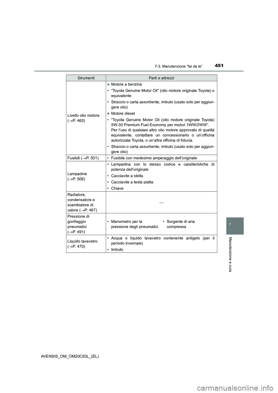 TOYOTA AVENSIS 2018  Manuale duso (in Italian) 4517-3. Manutenzione “fai da te”
AVENSIS_OM_OM20C83L_(EL)
7
Manutenzione e cura
Livello olio motore 
(P. 460)
Motore a benzina
• “Toyota Genuine Motor Oil” (olio motore originale Toyot