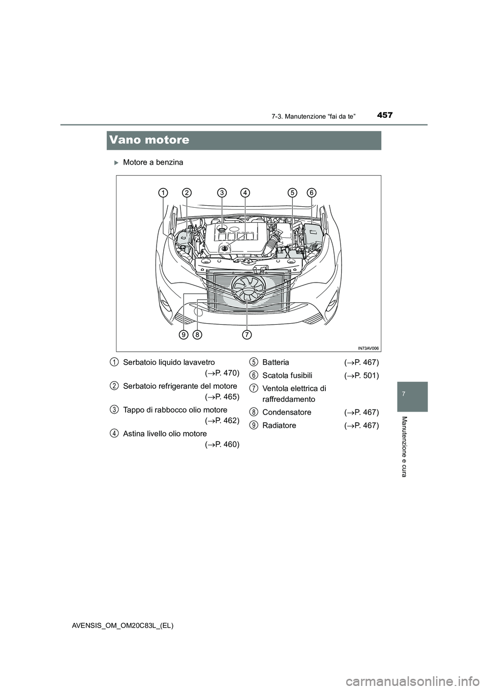 TOYOTA AVENSIS 2018  Manuale duso (in Italian) 4577-3. Manutenzione “fai da te”
AVENSIS_OM_OM20C83L_(EL)
7
Manutenzione e cura
Vano motore
Motore a benzina
Serbatoio liquido lavavetro
(P. 470)
Serbatoio refrigerante del motore 
(P. 46