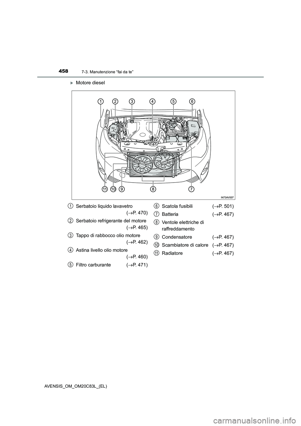TOYOTA AVENSIS 2018  Manuale duso (in Italian) 4587-3. Manutenzione “fai da te”
AVENSIS_OM_OM20C83L_(EL)
Motore diesel
Serbatoio liquido lavavetro
(P. 470)
Serbatoio refrigerante del motore 
(P. 465)
Tappo di rabbocco olio motore
(