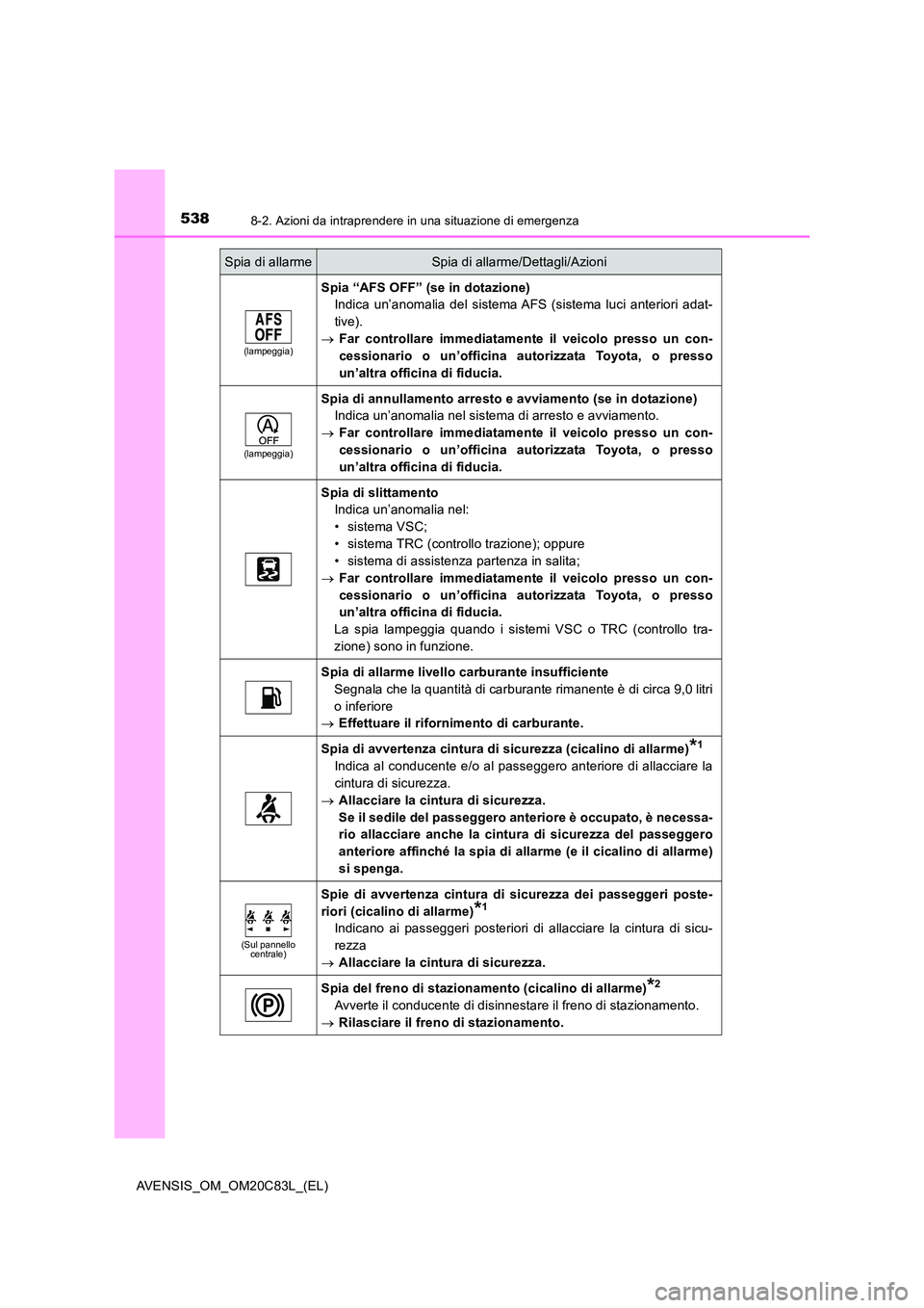 TOYOTA AVENSIS 2018  Manuale duso (in Italian) 5388-2. Azioni da intraprendere in una situazione di emergenza
AVENSIS_OM_OM20C83L_(EL)
(lampeggia)
Spia “AFS OFF” (se in dotazione) 
Indica un’anomalia del sistema AFS (sistema luci anteriori a