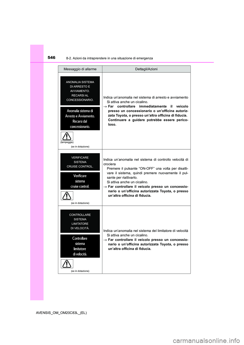 TOYOTA AVENSIS 2018 Manuale duso (in Italian) 5468-2. Azioni da intraprendere in una situazione di emergenza
AVENSIS_OM_OM20C83L_(EL)
(se in dotazione)
Indica un’anomalia nel sistema di arresto e avviamento
Si attiva anche un cicalino.
Fa TOYOTA AVENSIS 2018 Manuale duso (in Italian) 5468-2. Azioni da intraprendere in una situazione di emergenza
AVENSIS_OM_OM20C83L_(EL)
(se in dotazione)
Indica un’anomalia nel sistema di arresto e avviamento
Si attiva anche un cicalino.
Fa