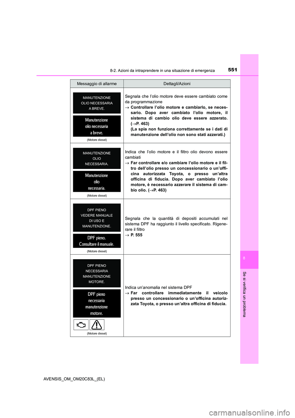 TOYOTA AVENSIS 2018  Manuale duso (in Italian) 5518-2. Azioni da intraprendere in una situazione di emergenza
AVENSIS_OM_OM20C83L_(EL)
8
Se si verifica un problema
(Motore diesel)
Segnala che l’olio motore deve essere cambiato come 
da programma