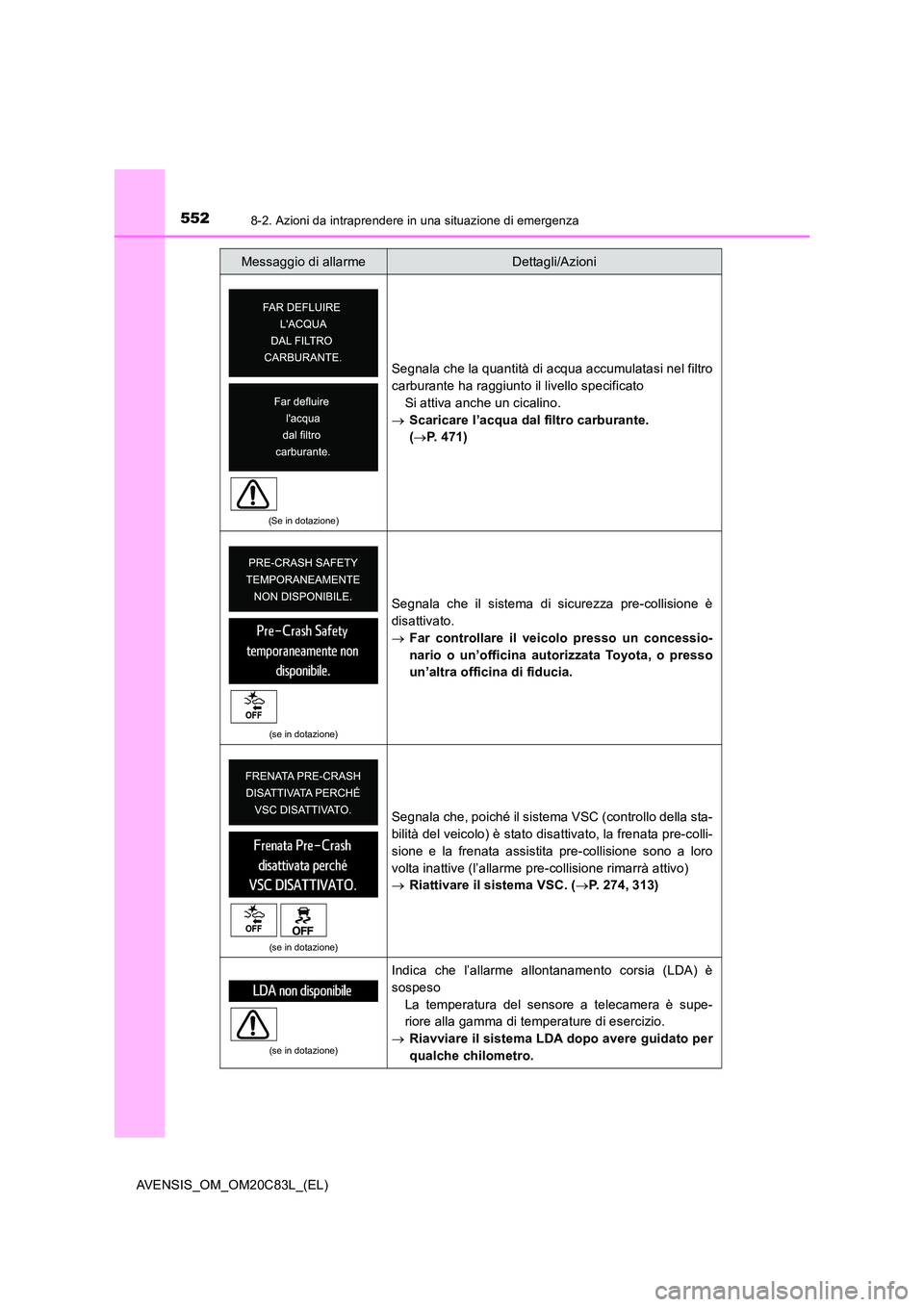 TOYOTA AVENSIS 2018  Manuale duso (in Italian) 5528-2. Azioni da intraprendere in una situazione di emergenza
AVENSIS_OM_OM20C83L_(EL)
(Se in dotazione)
Segnala che la quantità di acqua accumulatasi nel filtro 
carburante ha raggiunto il livello 