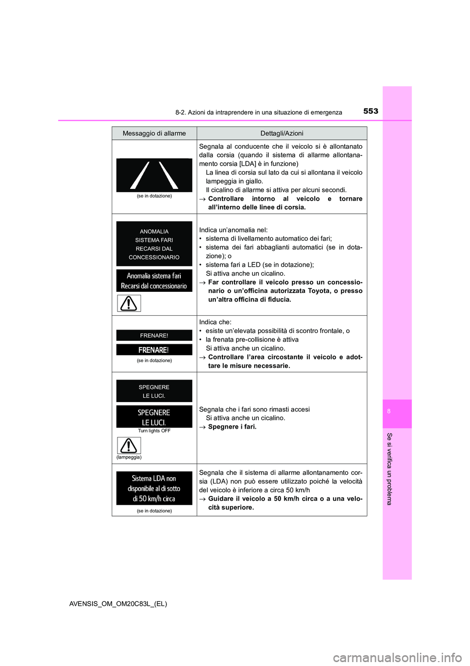 TOYOTA AVENSIS 2018  Manuale duso (in Italian) 5538-2. Azioni da intraprendere in una situazione di emergenza
AVENSIS_OM_OM20C83L_(EL)
8
Se si verifica un problema
(se in dotazione)
Segnala al conducente che il veicolo si è allontanato 
dalla cor