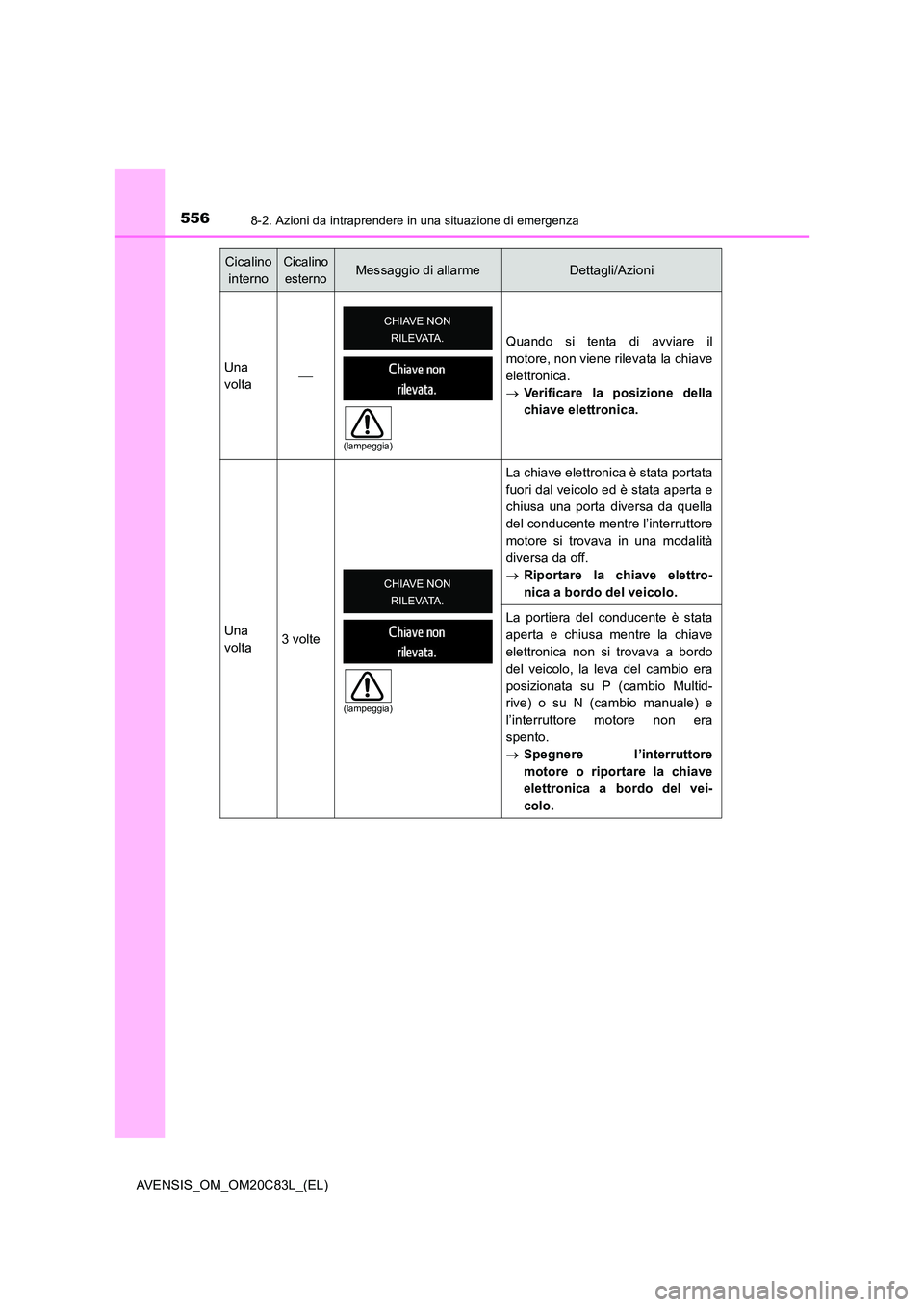 TOYOTA AVENSIS 2018  Manuale duso (in Italian) 5568-2. Azioni da intraprendere in una situazione di emergenza
AVENSIS_OM_OM20C83L_(EL)
Cicalino  
interno
Cicalino 
esternoMessaggio di allarmeDettagli/Azioni 
Una 
volta  
Quando si tenta di avvi