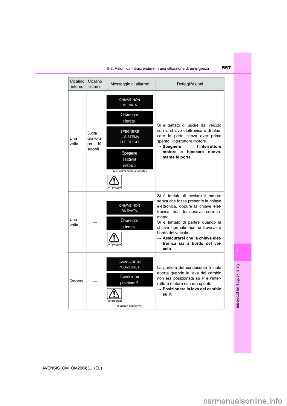 TOYOTA AVENSIS 2018  Manuale duso (in Italian) 5578-2. Azioni da intraprendere in una situazione di emergenza
AVENSIS_OM_OM20C83L_(EL)
8
Se si verifica un problema
Una 
volta
Suona
una volta
per 10 
secondi
Si è tentato di uscire dal veicolo 
con