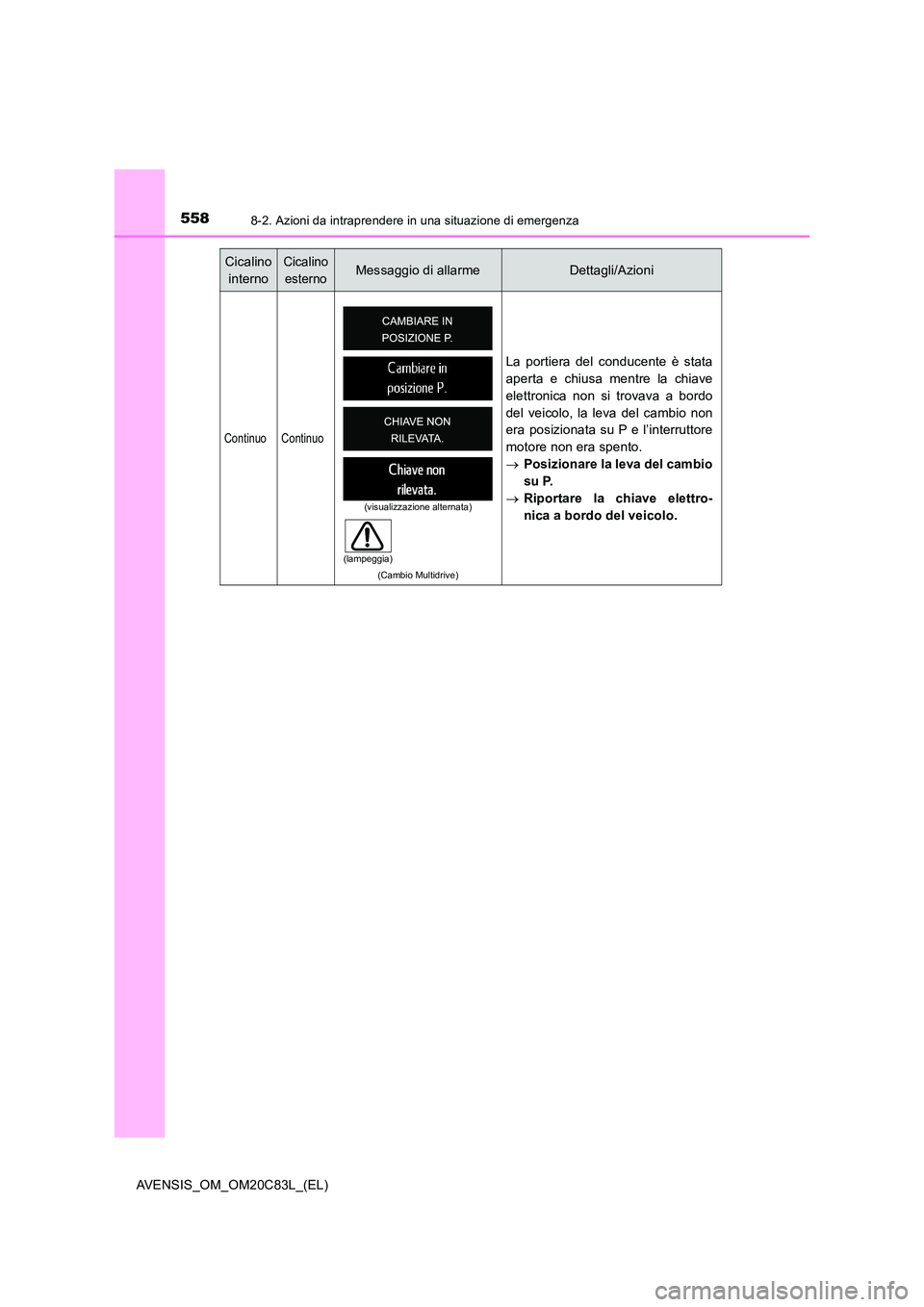 TOYOTA AVENSIS 2018  Manuale duso (in Italian) 5588-2. Azioni da intraprendere in una situazione di emergenza
AVENSIS_OM_OM20C83L_(EL)
Continuo Continuo
(Cambio Multidrive)
La portiera del conducente è stata 
aperta e chiusa mentre la chiave 
ele