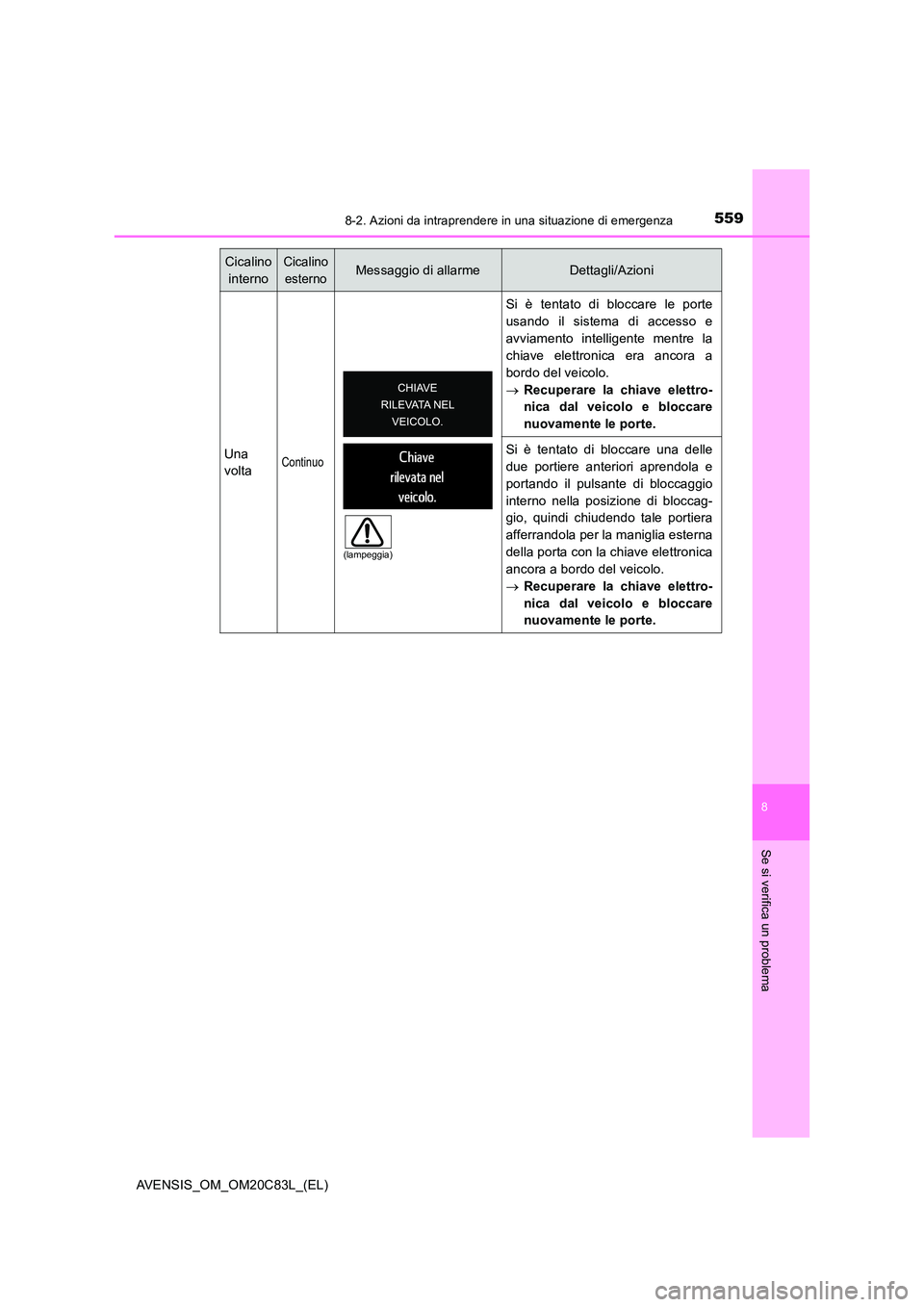 TOYOTA AVENSIS 2018  Manuale duso (in Italian) 5598-2. Azioni da intraprendere in una situazione di emergenza
AVENSIS_OM_OM20C83L_(EL)
8
Se si verifica un problema
Una 
voltaContinuo
Si è tentato di bloccare le porte 
usando il sistema di accesso