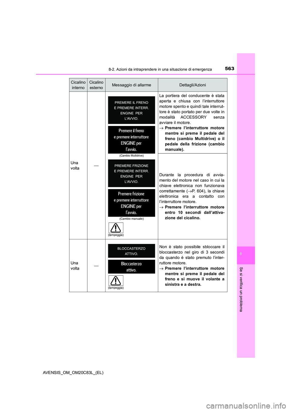 TOYOTA AVENSIS 2018 Manuale duso (in Italian) 5638-2. Azioni da intraprendere in una situazione di emergenza
AVENSIS_OM_OM20C83L_(EL)
8
Se si verifica un problema
Una
volta
La portiera del conducente è stata
aperta e chiusa con l’interr TOYOTA AVENSIS 2018 Manuale duso (in Italian) 5638-2. Azioni da intraprendere in una situazione di emergenza
AVENSIS_OM_OM20C83L_(EL)
8
Se si verifica un problema
Una
volta
La portiera del conducente è stata
aperta e chiusa con l’interr