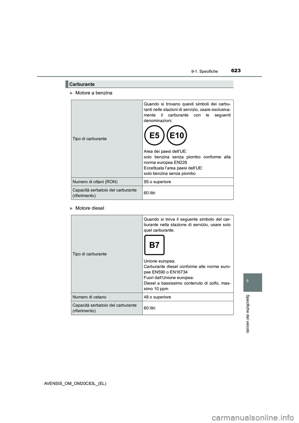 TOYOTA AVENSIS 2018  Manuale duso (in Italian) 6239-1. Specifiche
AVENSIS_OM_OM20C83L_(EL)
9
Specifiche del veicolo
Motore a benzina
Motore diesel
Carburante
Tipo di carburanteQuando si trovano questi simboli dei carbu-
ranti nelle stazioni 