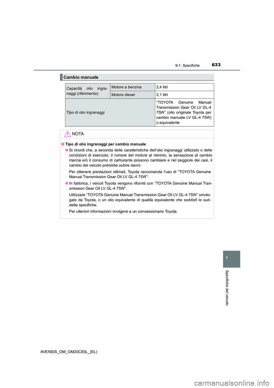 TOYOTA AVENSIS 2018  Manuale duso (in Italian) 6339-1. Specifiche
AVENSIS_OM_OM20C83L_(EL)
9
Specifiche del veicolo
Cambio manuale
Capacità olio ingra- 
naggi (riferimento)
Motore a benzina2,4 litri
Motore diesel2,1 litri
Tipo di olio ingranaggi
