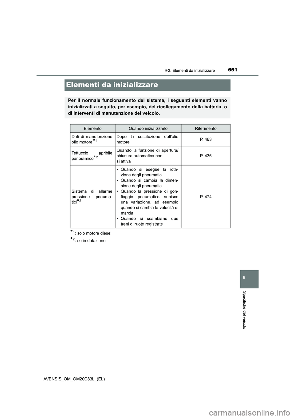 TOYOTA AVENSIS 2018 Manuale duso (in Italian) 651
9
9-3. Elementi da inizializzare
Specifiche del veicolo
AVENSIS_OM_OM20C83L_(EL)
Elementi da inizializzare
*1: solo motore diesel
*2: se in dotazione
Per il normale funzionamento del sistema, i se TOYOTA AVENSIS 2018 Manuale duso (in Italian) 651
9
9-3. Elementi da inizializzare
Specifiche del veicolo
AVENSIS_OM_OM20C83L_(EL)
Elementi da inizializzare
*1: solo motore diesel
*2: se in dotazione
Per il normale funzionamento del sistema, i se