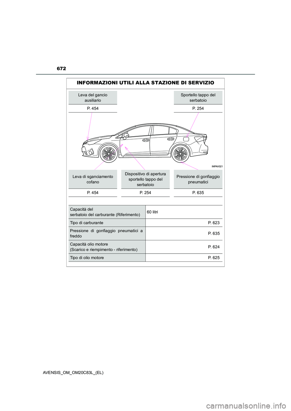 TOYOTA AVENSIS 2018 Manuale duso (in Italian) 672
AVENSIS_OM_OM20C83L_(EL)
INFORMAZIONI UTILI ALLA STAZIONE DI SERVIZIO
Leva del gancio
ausiliario
Sportello tappo del
serbatoio
P. 4 5 4P. 254
Leva di sganciamento
cofano
Dispositivo di aper TOYOTA AVENSIS 2018 Manuale duso (in Italian) 672
AVENSIS_OM_OM20C83L_(EL)
INFORMAZIONI UTILI ALLA STAZIONE DI SERVIZIO
Leva del gancio
ausiliario
Sportello tappo del
serbatoio
P. 4 5 4P. 254
Leva di sganciamento
cofano
Dispositivo di aper