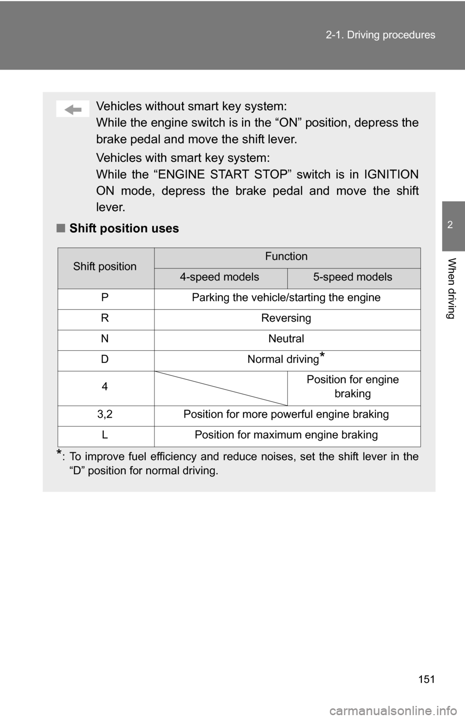 TOYOTA RAV4 2009 XA30 / 3.G Owners Manual 151
2-1. Driving procedures
2
When driving
Vehicles without 
smart key system:
While the engine switch is in  the “ON” position, depress the
brake pedal and move the shift lever.
Vehicles with sma