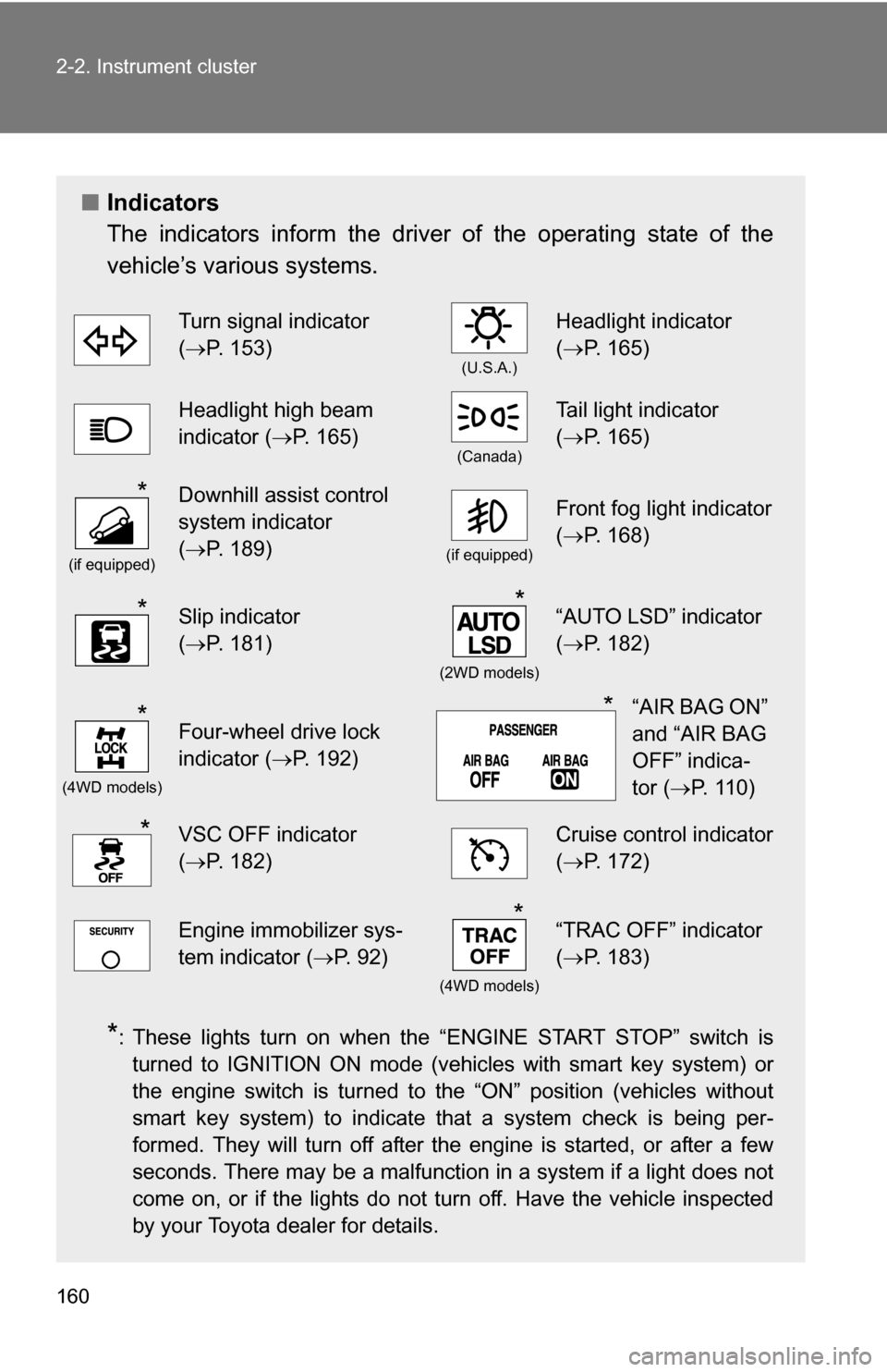 TOYOTA RAV4 2009 XA30 / 3.G Owners Manual 160 2-2. Instrument cluster
■Indicators
The indicators inform the driver of the operating state of the
vehicle’s various systems.
*: These lights turn on when the “ENGINE START STOP” switch is