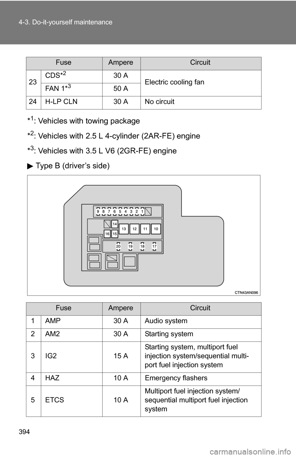 TOYOTA RAV4 2009 XA30 / 3.G Owners Manual 394 4-3. Do-it-yourself maintenance
*1: Vehicles with towing package
*
2: Vehicles with 2.5 L 4-cylinder (2AR-FE) engine
*
3: Vehicles with 3.5 L V6 (2GR-FE) engine
Type B (driver’s side)
23 CDS*
23