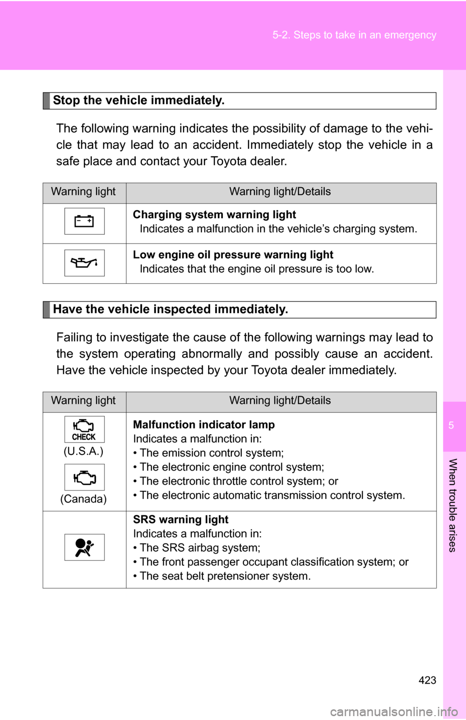 TOYOTA RAV4 2009 XA30 / 3.G Owners Manual 5
When trouble arises
423
5-2. Steps to take in an emergency
Stop the vehicle immediately.
The following warning indicates the possibility of damage to the vehi-
cle that may lead to an accident. Imme TOYOTA RAV4 2009 XA30 / 3.G Owners Manual 5
When trouble arises
423
5-2. Steps to take in an emergency
Stop the vehicle immediately.
The following warning indicates the possibility of damage to the vehi-
cle that may lead to an accident. Imme