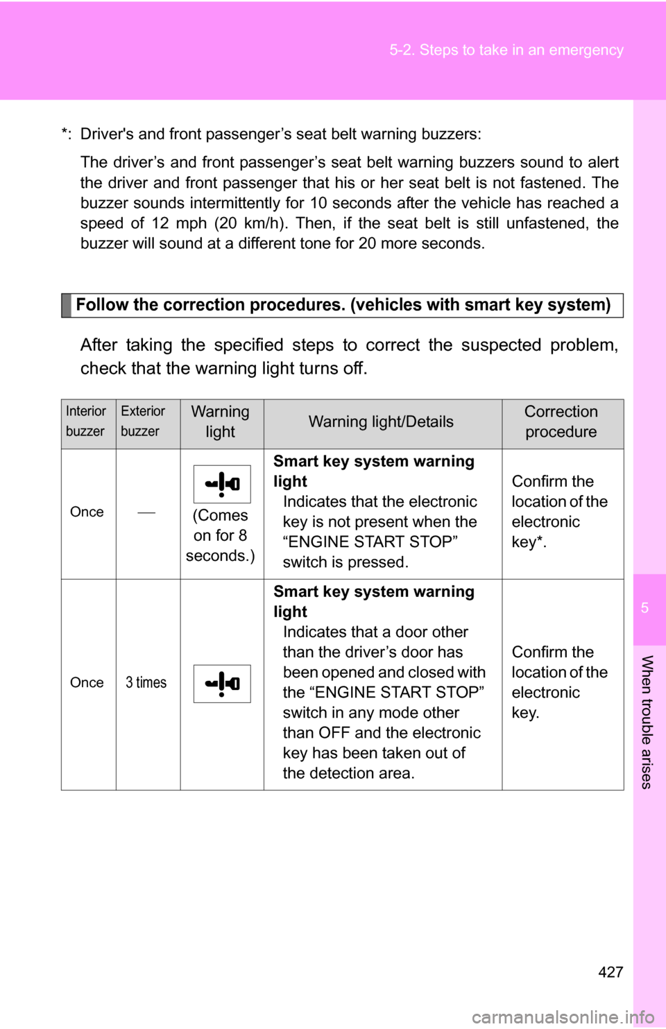 TOYOTA RAV4 2009 XA30 / 3.G Owners Manual 5
When trouble arises
427
5-2. Steps to take in an emergency
*: Drivers and front passenger’s seat belt warning buzzers:
The driver’s and front passenger’s seat belt warning buzzers sound to al TOYOTA RAV4 2009 XA30 / 3.G Owners Manual 5
When trouble arises
427
5-2. Steps to take in an emergency
*: Drivers and front passenger’s seat belt warning buzzers:
The driver’s and front passenger’s seat belt warning buzzers sound to al