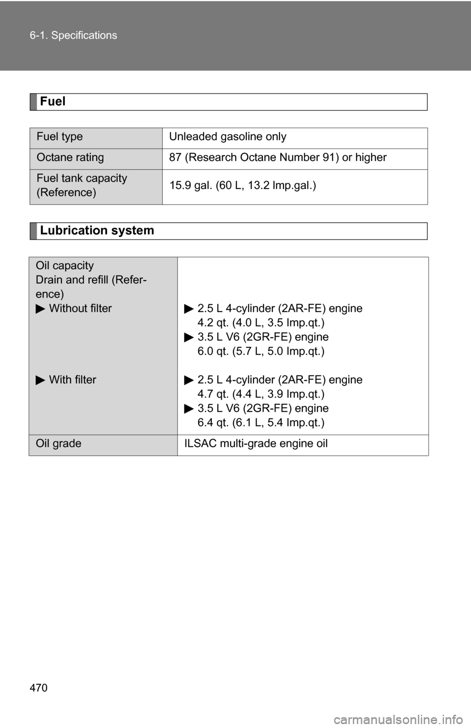 TOYOTA RAV4 2009 XA30 / 3.G Owners Manual 470 6-1. Specifications
Fuel
Lubrication system
Fuel typeUnleaded gasoline only
Octane rating 87 (Research Octane Number 91) or higher
Fuel tank capacity
(Reference) 15.9 gal. (60 L, 13.2 lmp.gal.)
Oi