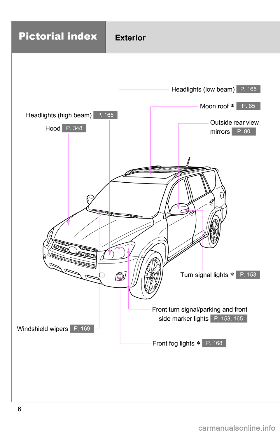 TOYOTA RAV4 2009 XA30 / 3.G Owners Manual 6
Headlights (low beam) P. 165
Pictorial indexExterior
Front fog lights  P. 168
Hood P. 348Outside rear view 
mirrors 
P. 80
Front turn signal/parking and frontside marker lights 
P. 153, 165
Headl