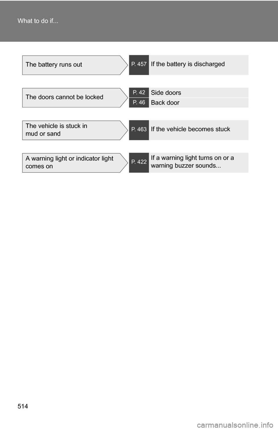 TOYOTA RAV4 2009 XA30 / 3.G Owners Manual 514 What to do if...
The battery runs outP. 457If the battery is discharged
The doors cannot be lockedP. 4 2Side doors
P. 4 6Back door
The vehicle is stuck in
mud or sandP. 463If the vehicle become TOYOTA RAV4 2009 XA30 / 3.G Owners Manual 514 What to do if...
The battery runs outP. 457If the battery is discharged
The doors cannot be lockedP. 4 2Side doors
P. 4 6Back door
The vehicle is stuck in
mud or sandP. 463If the vehicle become