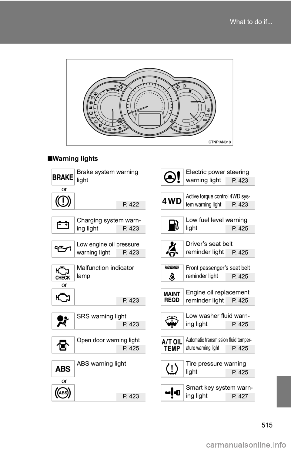 TOYOTA RAV4 2009 XA30 / 3.G Owners Manual 515
What to do if...
■
Warning lights
P. 423
or
P. 4 2 2P. 423
P. 4 2 3P. 425
P. 4 2 3P. 425
P. 425
or
P. 4 2 3P. 425
P. 4 2 3P. 425
P. 4 2 5P. 425
P. 425
or
P. 4 2 3P. 427
Brake system warni TOYOTA RAV4 2009 XA30 / 3.G Owners Manual 515
What to do if...
■
Warning lights
P. 423
or
P. 4 2 2P. 423
P. 4 2 3P. 425
P. 4 2 3P. 425
P. 425
or
P. 4 2 3P. 425
P. 4 2 3P. 425
P. 4 2 5P. 425
P. 425
or
P. 4 2 3P. 427
Brake system warni