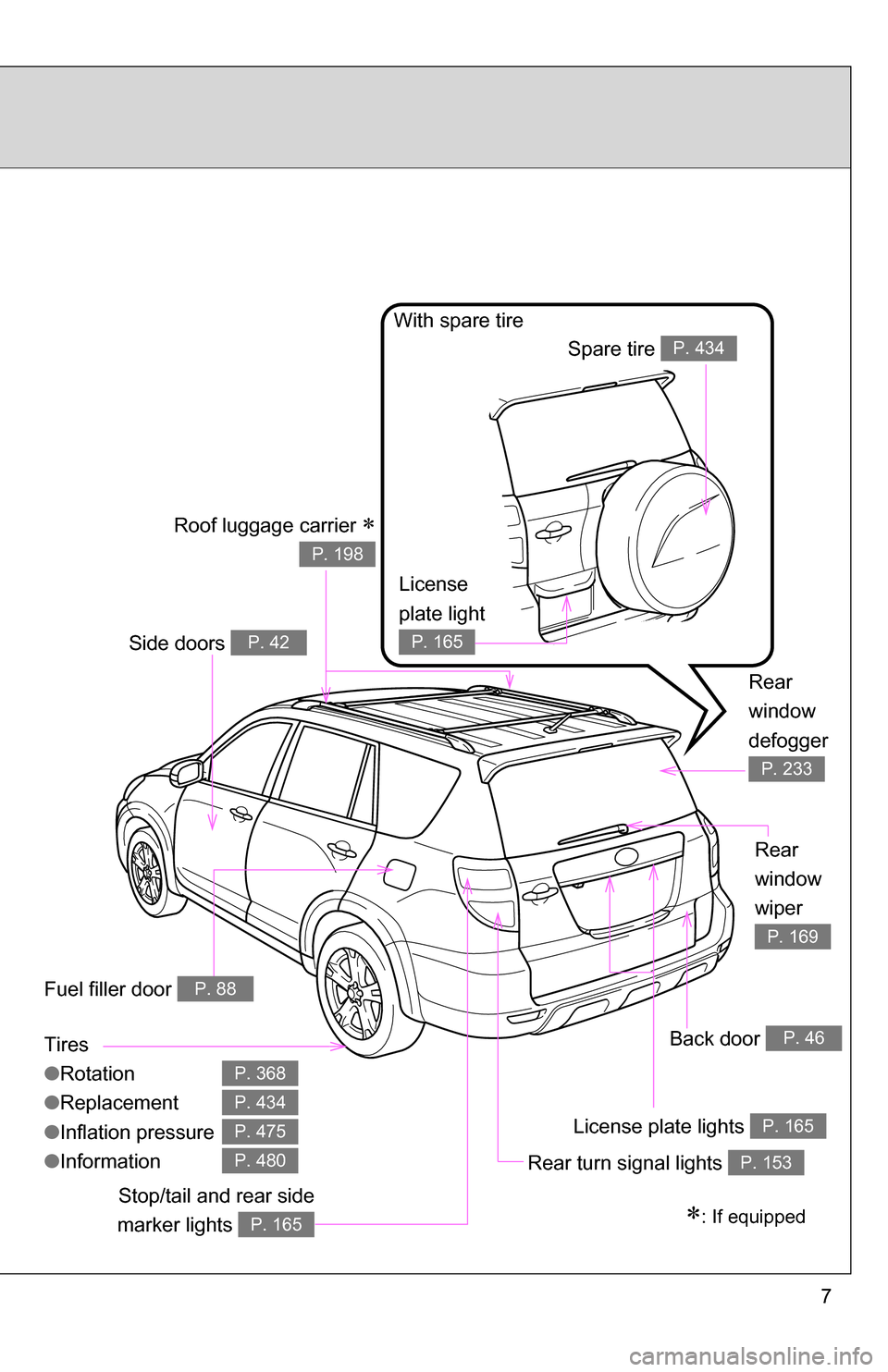 TOYOTA RAV4 2009 XA30 / 3.G Owners Manual 7
Tires
●Rotation
● Replacement
● Inflation pressure
● Information
P. 368
P. 434
P. 475
P. 480
Back door P. 46
Rear turn signal lights P. 153
: If equippedStop/tail and rear side
marker lig