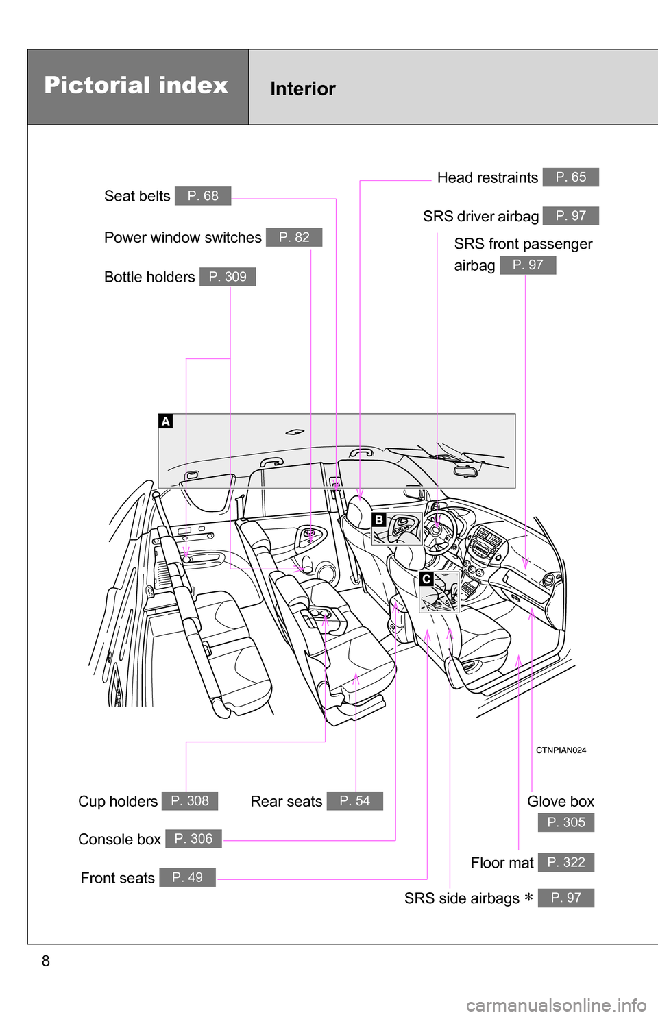 TOYOTA RAV4 2009 XA30 / 3.G Owners Manual 8
Glove box
P. 305
Front seats P. 49
SRS side airbags P. 97
Power window switches P. 82SRS front passenger
airbag
P. 97
SRS driver airbag P. 97
Console box P. 306
InteriorPictorial index
Floor m TOYOTA RAV4 2009 XA30 / 3.G Owners Manual 8
Glove box
P. 305
Front seats P. 49
SRS side airbags P. 97
Power window switches P. 82SRS front passenger
airbag
P. 97
SRS driver airbag P. 97
Console box P. 306
InteriorPictorial index
Floor m