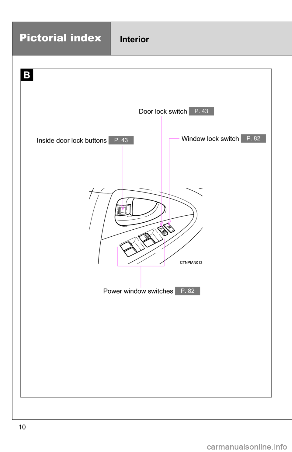 TOYOTA RAV4 2009 XA30 / 3.G Owners Manual 10
B
Window lock switch P. 82
Power window switches P. 82
Door lock switch P. 43
Inside door lock buttons P. 43
Pictorial indexInterior 