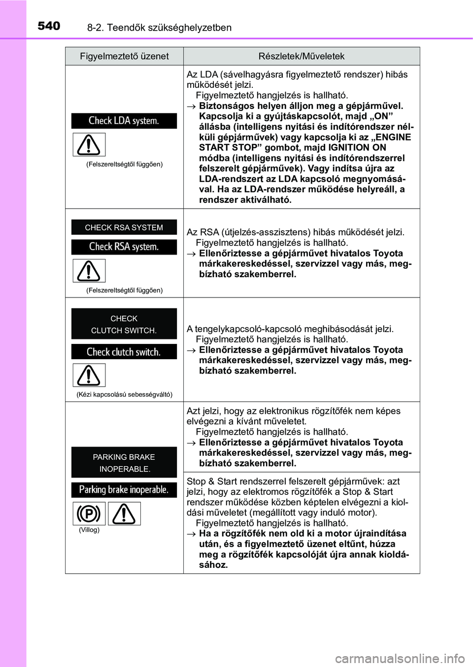 TOYOTA AVENSIS 2018 Kezelési útmutató (in Hungarian) 5408-2. Teendők szükséghelyzetben
(Felszereltségtől függően)
Az LDA (sávelhagyásra figyelmeztető rendszer) hibás
működését jelzi.Figyelmeztető hangjelzés is hallható.
Biztonság TOYOTA AVENSIS 2018 Kezelési útmutató (in Hungarian) 5408-2. Teendők szükséghelyzetben
(Felszereltségtől függően)
Az LDA (sávelhagyásra figyelmeztető rendszer) hibás
működését jelzi.Figyelmeztető hangjelzés is hallható.
Biztonság