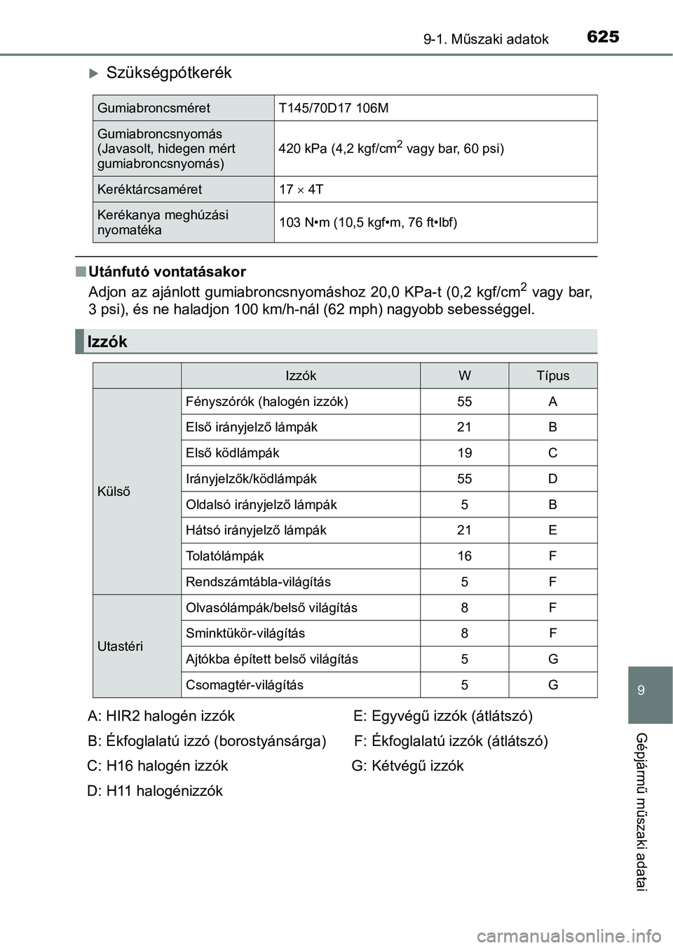 TOYOTA AVENSIS 2018  Kezelési útmutató (in Hungarian) 6259-1. Műszaki adatok
9
Gépjármű műszaki adatai
Szükségpótkerék
nUtánfutó vontatásakor
Adjon  az  ajánlott  gumiabroncsnyomáshoz  20,0  KPa-t  (0,2  kgf/cm2  vagy  bar,
3 psi), és n