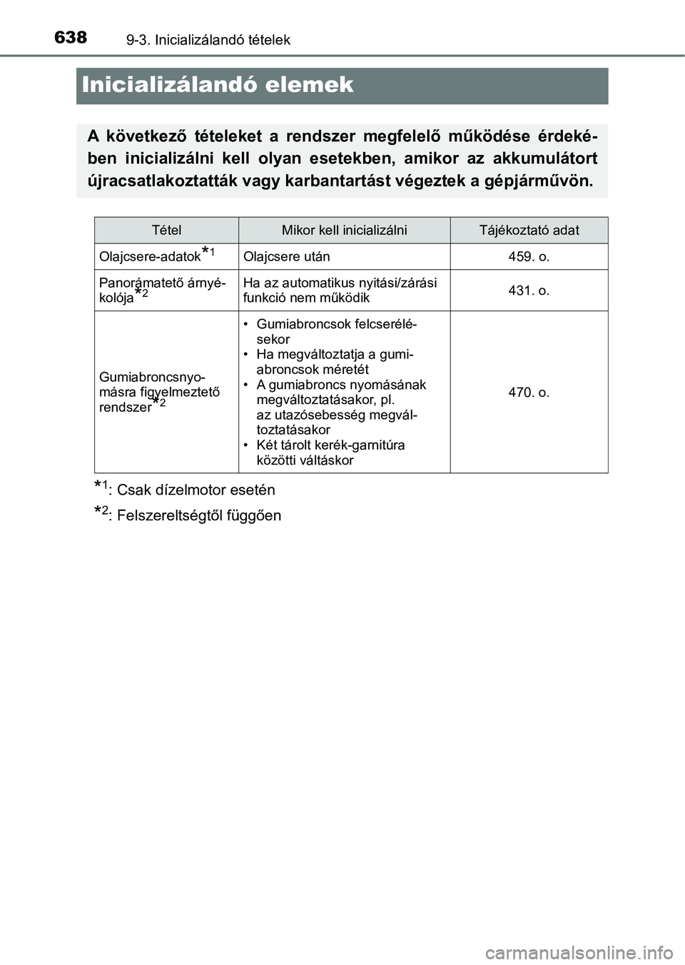 TOYOTA AVENSIS 2018  Kezelési útmutató (in Hungarian) 6389-3. Inicializálandó tételek
Inicializálandó elemek
*1: Csak dízelmotor esetén
*2: Felszereltségtől függően
A  következő  tételeket  a  rendszer  megfelelő  működése  érdeké-
be