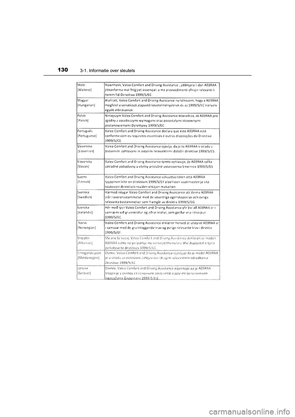 TOYOTA AVENSIS 2018 Instructieboekje (in Dutch) 1303-1. Informatie over sleutels
AVENSIS_OM_OM20C79E_(EE)
AVENSIS_OM_OM20C79E_(EE).book Page 130 Friday, September 15, 2017 11:12 AM TOYOTA AVENSIS 2018 Instructieboekje (in Dutch) 1303-1. Informatie over sleutels
AVENSIS_OM_OM20C79E_(EE)
AVENSIS_OM_OM20C79E_(EE).book Page 130 Friday, September 15, 2017 11:12 AM