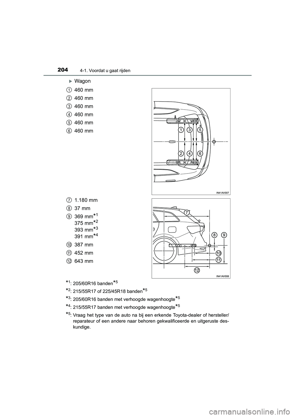 TOYOTA AVENSIS 2018 Instructieboekje (in Dutch) 2044-1. Voordat u gaat rijden
AVENSIS_OM_OM20C79E_(EE)
Wagon
460 mm
460 mm
460 mm
460 mm
460 mm
460 mm
1.180 mm
37 mm
369 mm
*1
375 mm*2
393 mm*3
391 mm*4
387 mm
452 mm
643 mm
*1: 205/60R16 banden* TOYOTA AVENSIS 2018 Instructieboekje (in Dutch) 2044-1. Voordat u gaat rijden
AVENSIS_OM_OM20C79E_(EE)
Wagon
460 mm
460 mm
460 mm
460 mm
460 mm
460 mm
1.180 mm
37 mm
369 mm
*1
375 mm*2
393 mm*3
391 mm*4
387 mm
452 mm
643 mm
*1: 205/60R16 banden*