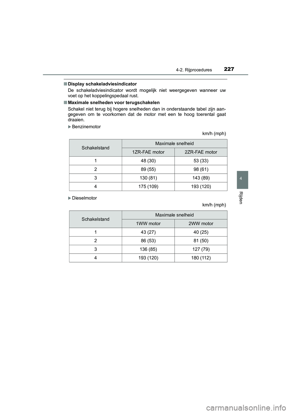 TOYOTA AVENSIS 2018 Instructieboekje (in Dutch) 2274-2. Rijprocedures
4
Rijden
AVENSIS_OM_OM20C79E_(EE)
■Display schakeladviesindicator
De schakeladviesindicator wordt mogelijk niet weergegeven wanneer uw
voet op het koppelingspedaal rust. TOYOTA AVENSIS 2018 Instructieboekje (in Dutch) 2274-2. Rijprocedures
4
Rijden
AVENSIS_OM_OM20C79E_(EE)
■Display schakeladviesindicator
De schakeladviesindicator wordt mogelijk niet weergegeven wanneer uw
voet op het koppelingspedaal rust.