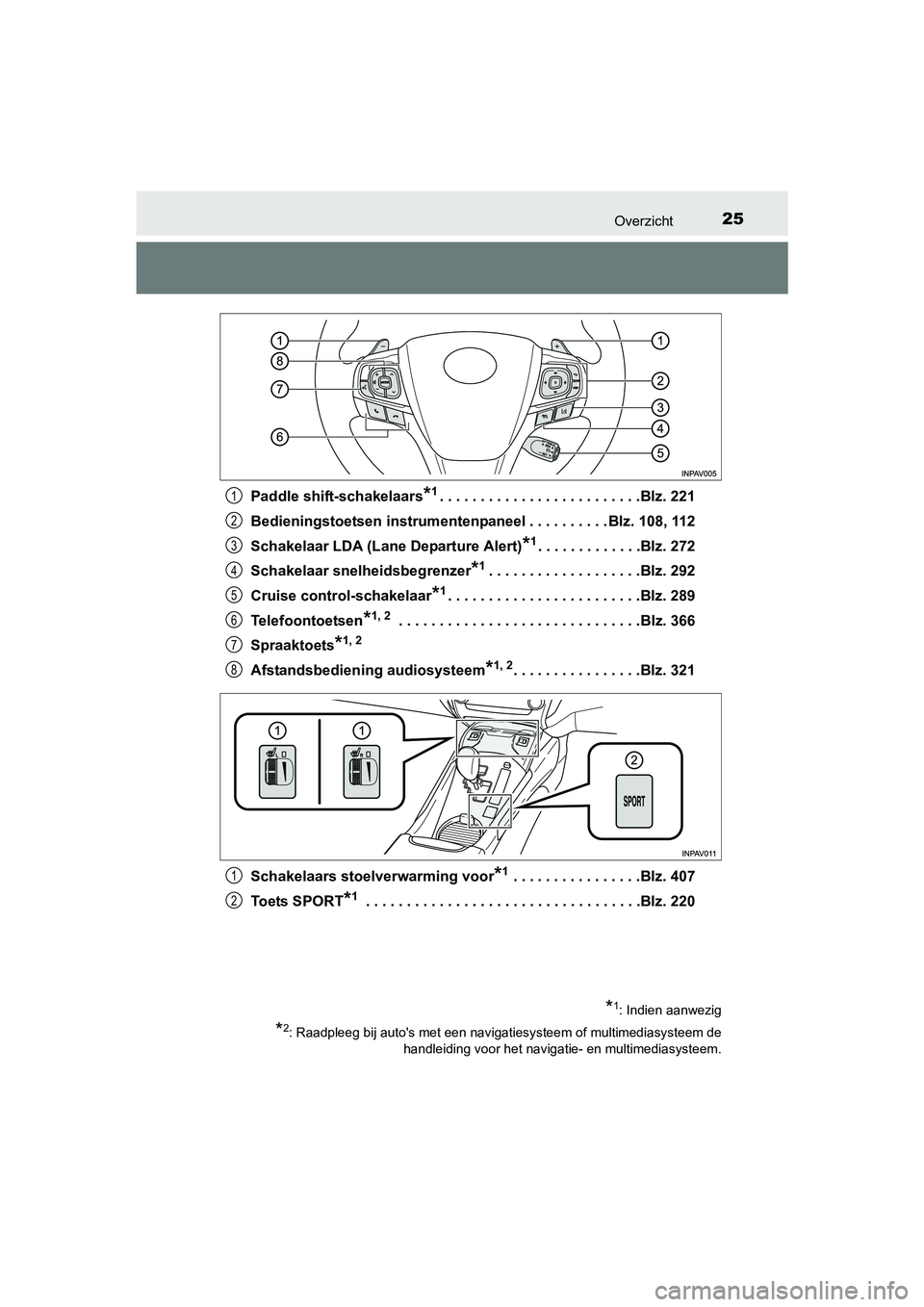 TOYOTA AVENSIS 2018 Instructieboekje (in Dutch) 25Overzicht
AVENSIS_OM_OM20C79E_(EE)Paddle shift-schakelaars
*1. . . . . . . . . . . . . . . . . . . . . . . . .Blz. 221
Bedieningstoetsen instrumentenpaneel . . . . . . . . . . Blz. 108, 112
Schakela TOYOTA AVENSIS 2018 Instructieboekje (in Dutch) 25Overzicht
AVENSIS_OM_OM20C79E_(EE)Paddle shift-schakelaars
*1. . . . . . . . . . . . . . . . . . . . . . . . .Blz. 221
Bedieningstoetsen instrumentenpaneel . . . . . . . . . . Blz. 108, 112
Schakela