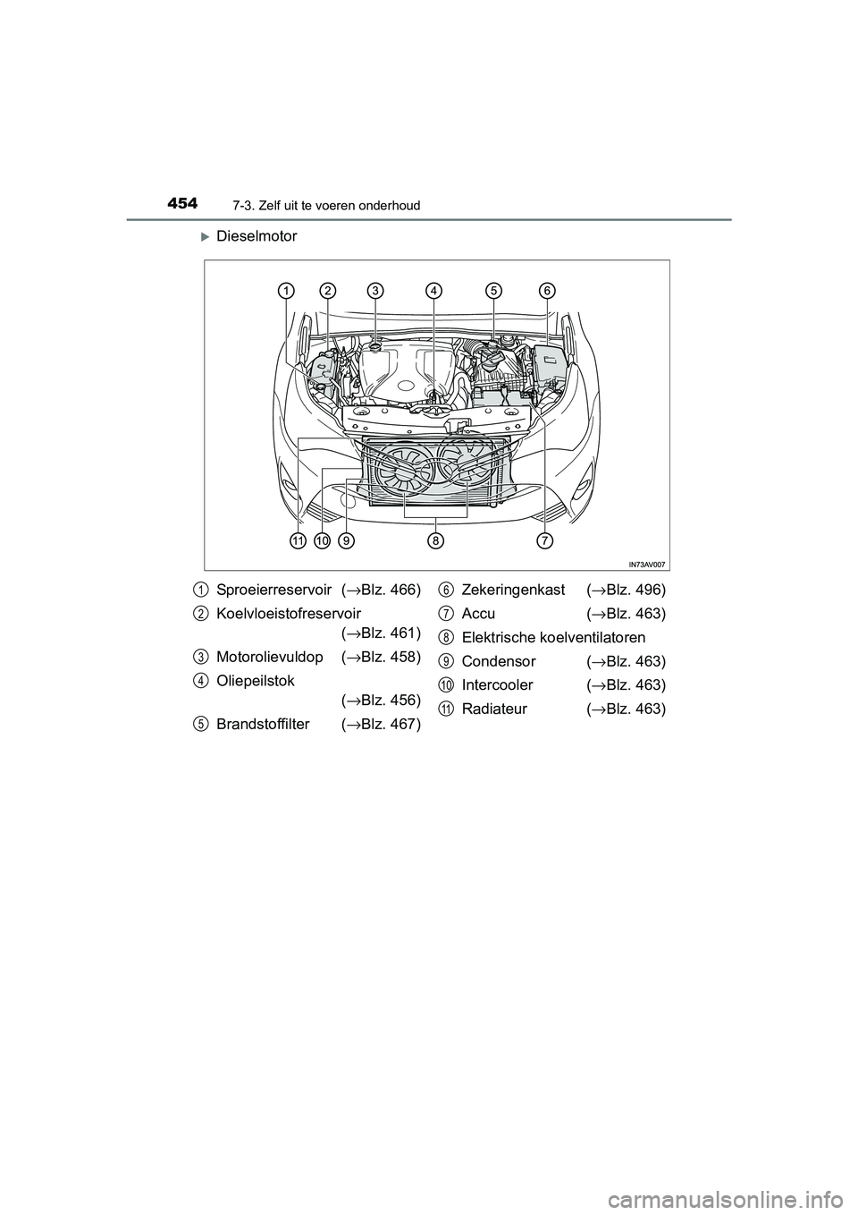 TOYOTA AVENSIS 2018 Instructieboekje (in Dutch) 4547-3. Zelf uit te voeren onderhoud
AVENSIS_OM_OM20C79E_(EE)
Dieselmotor
Sproeierreservoir (→Blz. 466)
Koelvloeistofreservoir
(→Blz. 461)
Motorolievuldop (→Blz. 458)
Oliepeilstok
(→Blz. 45 TOYOTA AVENSIS 2018 Instructieboekje (in Dutch) 4547-3. Zelf uit te voeren onderhoud
AVENSIS_OM_OM20C79E_(EE)
Dieselmotor
Sproeierreservoir (→Blz. 466)
Koelvloeistofreservoir
(→Blz. 461)
Motorolievuldop (→Blz. 458)
Oliepeilstok
(→Blz. 45