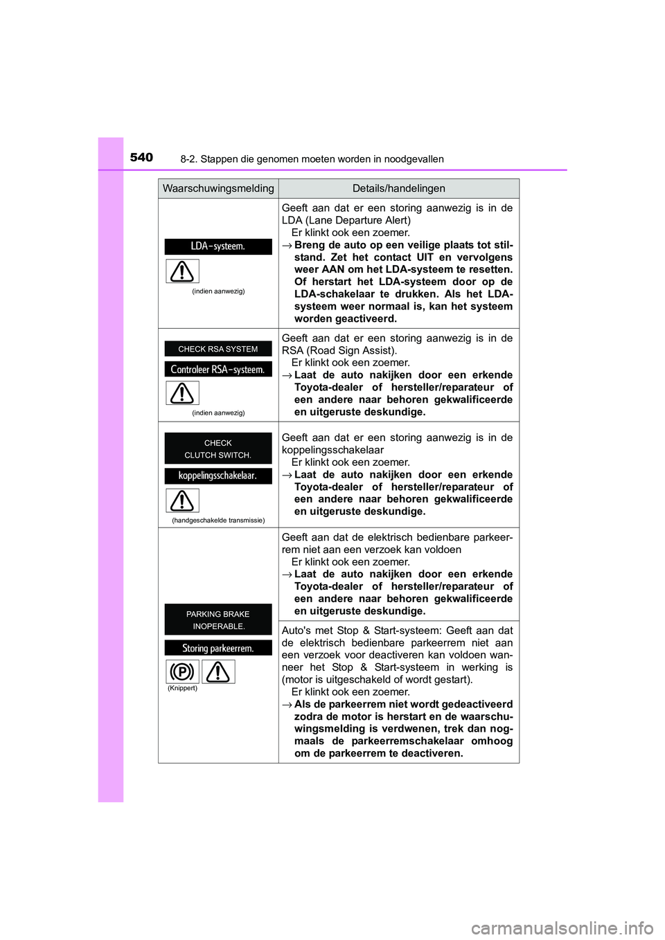 TOYOTA AVENSIS 2018 Instructieboekje (in Dutch) 5408-2. Stappen die genomen moeten worden in noodgevallen
AVENSIS_OM_OM20C79E_(EE)
(indien aanwezig)
Geeft aan dat er een storing aanwezig is in de
LDA (Lane Departure Alert)
Er klinkt ook ee TOYOTA AVENSIS 2018 Instructieboekje (in Dutch) 5408-2. Stappen die genomen moeten worden in noodgevallen
AVENSIS_OM_OM20C79E_(EE)
(indien aanwezig)
Geeft aan dat er een storing aanwezig is in de
LDA (Lane Departure Alert)
Er klinkt ook ee