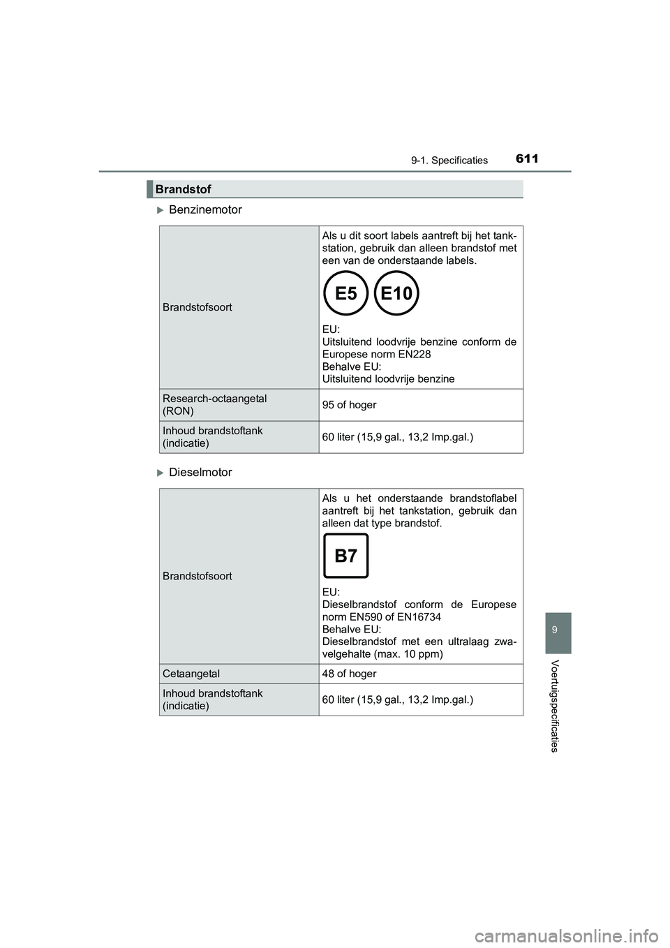 TOYOTA AVENSIS 2018  Instructieboekje (in Dutch) 6119-1. Specificaties
AVENSIS_OM_OM20C79E_(EE)
9
Voertuigspecificaties
Benzinemotor
Dieselmotor
Brandstof
BrandstofsoortAls u dit soort labels aantreft bij het tank-
station, gebruik dan alleen 