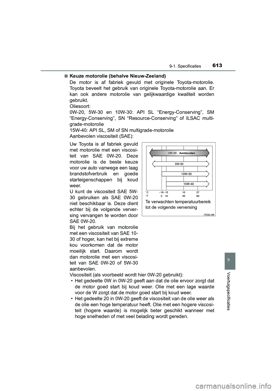 TOYOTA AVENSIS 2018  Instructieboekje (in Dutch) 6139-1. Specificaties
AVENSIS_OM_OM20C79E_(EE)
9
Voertuigspecificaties
■Keuze motorolie (behalve Nieuw-Zeeland)
De  motor  is  af  fabriek  gevuld  met  originele  Toyota-motorolie.
Toyota  beveelt 
