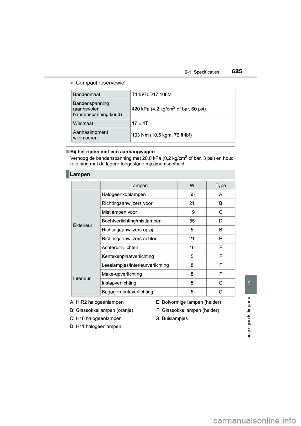 TOYOTA AVENSIS 2018  Instructieboekje (in Dutch) 6259-1. Specificaties
AVENSIS_OM_OM20C79E_(EE)
9
Voertuigspecificaties
Compact reservewiel
■Bij het rijden met een aanhangwagen
Verhoog de bandenspanning met 20,0 kPa (0,2 kg/cm2 of bar, 3 psi) e