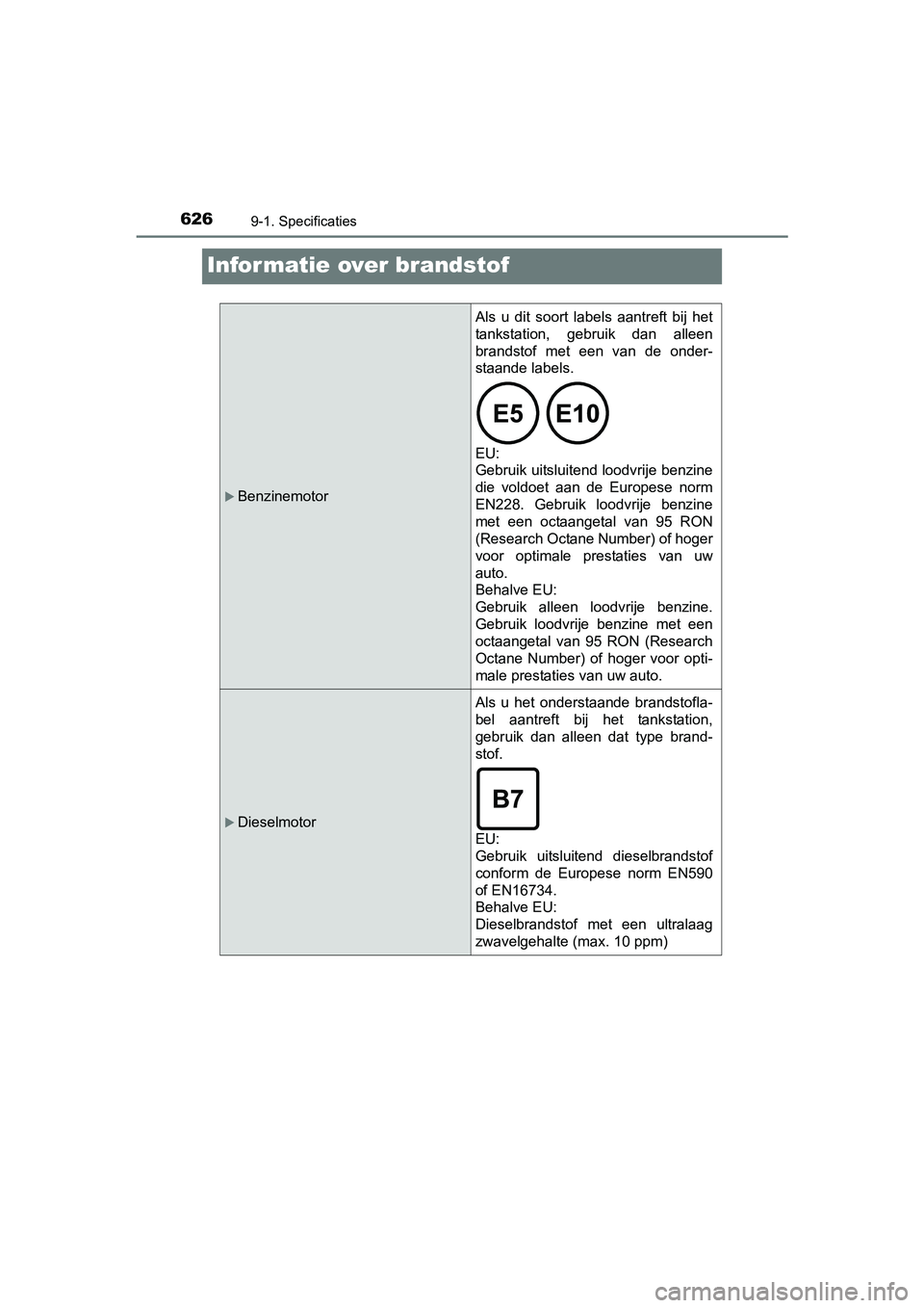 TOYOTA AVENSIS 2018  Instructieboekje (in Dutch) 6269-1. Specificaties
AVENSIS_OM_OM20C79E_(EE)
Informatie over brandstof
Benzinemotor
Als  u  dit  soort  labels  aantreft  bij  het
tankstation,  gebruik  dan  alleen
brandstof  met  een  van  de 