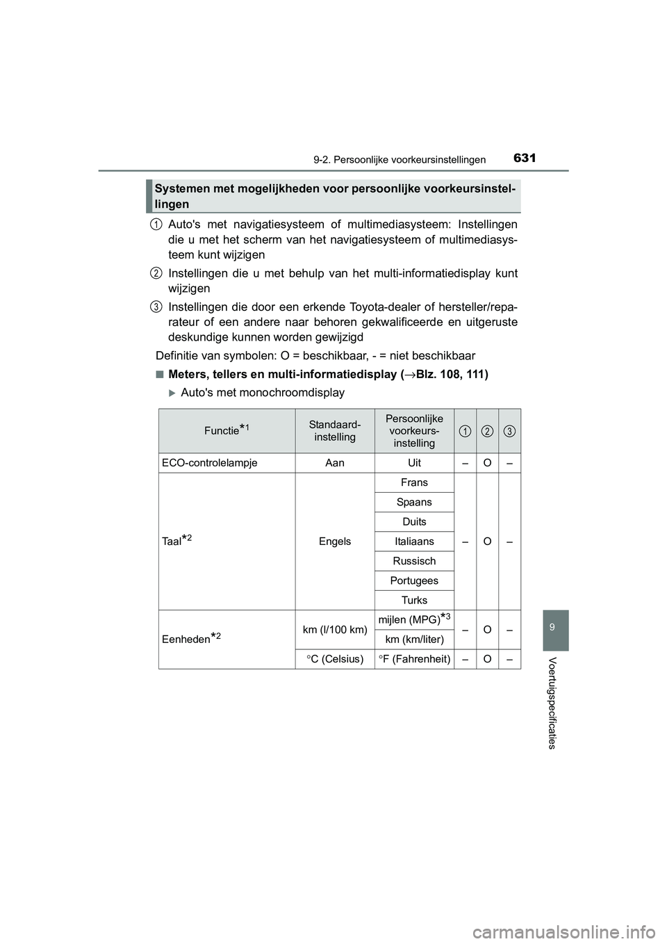 TOYOTA AVENSIS 2018 Instructieboekje (in Dutch) 6319-2. Persoonlijke voorkeursinstellingen
AVENSIS_OM_OM20C79E_(EE)
9
Voertuigspecificaties
Auto's met navigatiesysteem of multimediasysteem: Instellingen
die u met het scherm van het TOYOTA AVENSIS 2018 Instructieboekje (in Dutch) 6319-2. Persoonlijke voorkeursinstellingen
AVENSIS_OM_OM20C79E_(EE)
9
Voertuigspecificaties
Auto's met navigatiesysteem of multimediasysteem: Instellingen
die u met het scherm van het