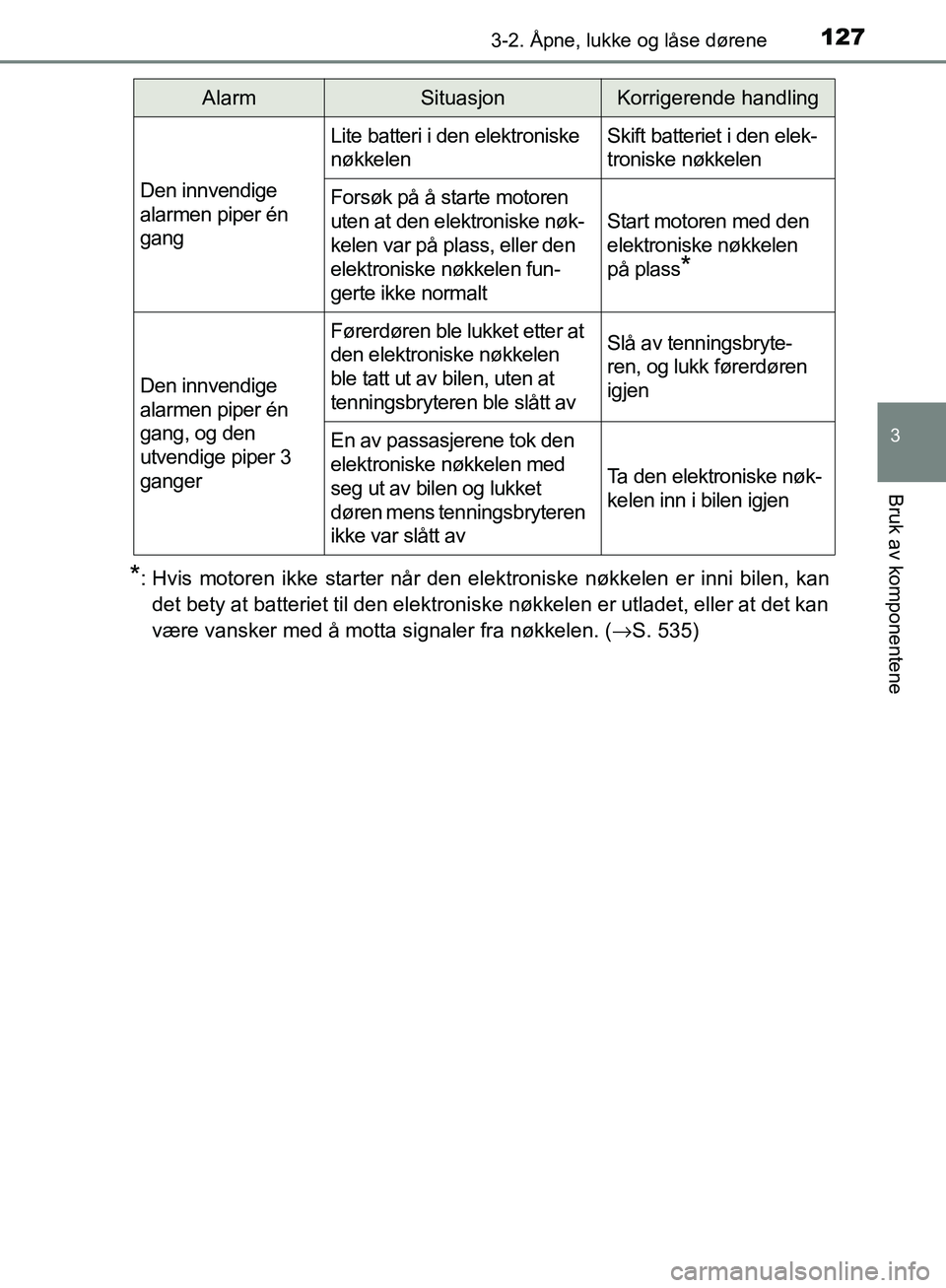 TOYOTA AVENSIS 2018  Instruksjoner for bruk (in Norwegian) 1273-2. Åpne, lukke og låse dørene
3
Bruk av komponentene
AVENSIS_OM20C79NO
*: Hvis motoren ikke starter når den elektroniske nøkkelen er inni bilen, kandet bety at batteriet til den elektroniske