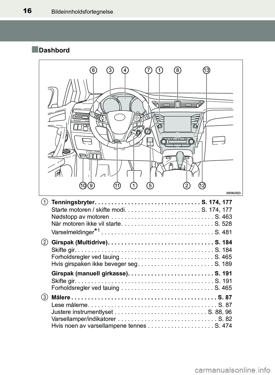 TOYOTA AVENSIS 2018 Instruksjoner for bruk (in Norwegian) 16Bildeinnholdsfortegnelse
AVENSIS_OM20C79NO
nDashbord
Tenningsbryter. . . . . . . . . . . . . . . . . . . . . . . . . . . . . . . . S. 174, 177
Starte motoren / skifte modi. . . . . . . . . . . . . . TOYOTA AVENSIS 2018 Instruksjoner for bruk (in Norwegian) 16Bildeinnholdsfortegnelse
AVENSIS_OM20C79NO
nDashbord
Tenningsbryter. . . . . . . . . . . . . . . . . . . . . . . . . . . . . . . . S. 174, 177
Starte motoren / skifte modi. . . . . . . . . . . . . .