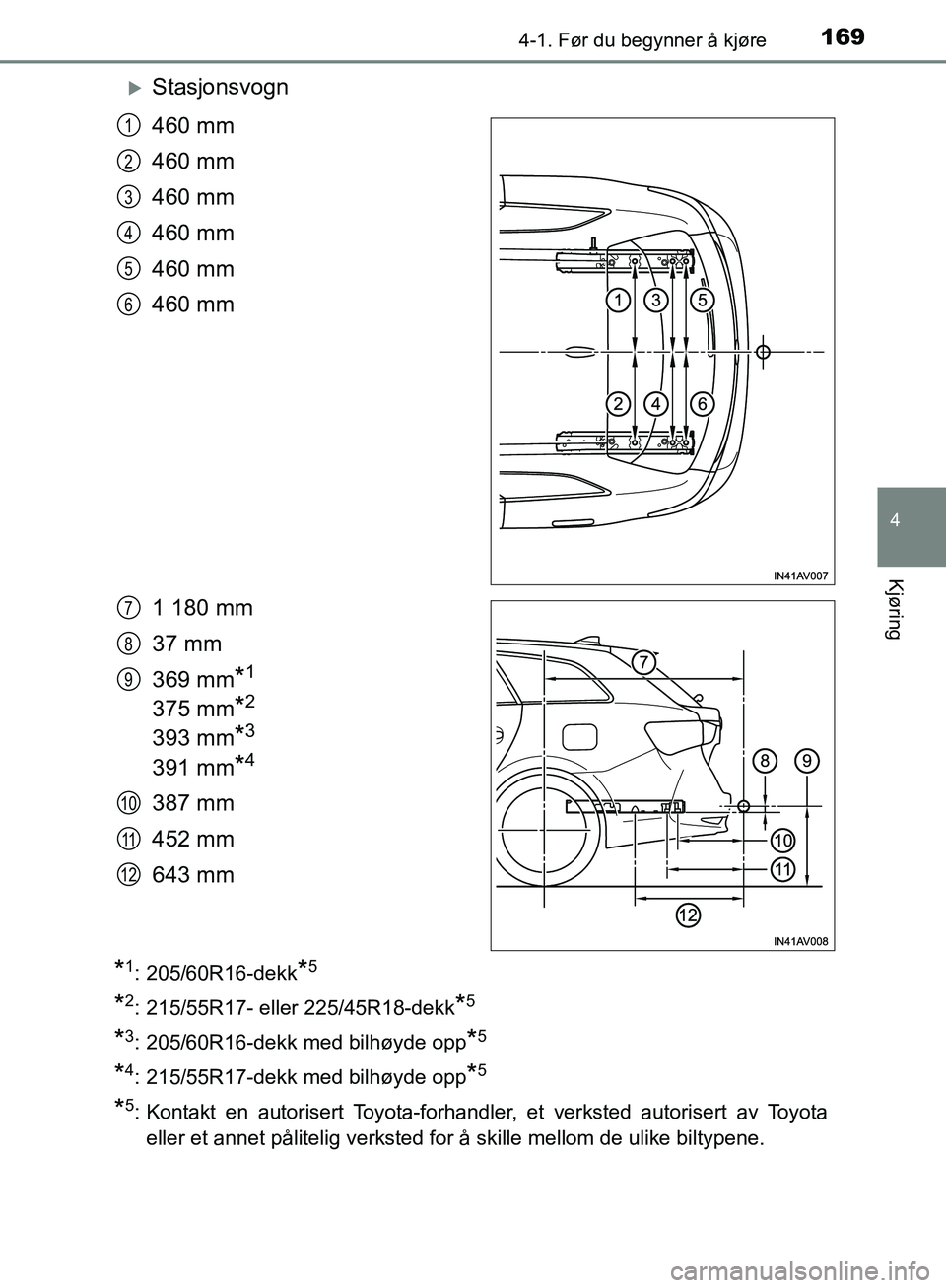 TOYOTA AVENSIS 2018 Instruksjoner for bruk (in Norwegian) 1694-1. Før du begynner å kjøre
4
Kjøring
AVENSIS_OM20C79NO
Stasjonsvogn
460 mm
460 mm
460 mm
460 mm
460 mm
460 mm
1 180 mm
37 mm
369 mm
*1
375 mm*2
393 mm*3
391 mm*4
387 mm
452 mm
643 mm
*1 TOYOTA AVENSIS 2018 Instruksjoner for bruk (in Norwegian) 1694-1. Før du begynner å kjøre
4
Kjøring
AVENSIS_OM20C79NO
Stasjonsvogn
460 mm
460 mm
460 mm
460 mm
460 mm
460 mm
1 180 mm
37 mm
369 mm
*1
375 mm*2
393 mm*3
391 mm*4
387 mm
452 mm
643 mm
*1