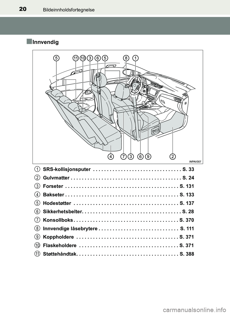 TOYOTA AVENSIS 2018 Instruksjoner for bruk (in Norwegian) 20Bildeinnholdsfortegnelse
AVENSIS_OM20C79NO
nInnvendig
SRS-kollisjonsputer . . . . . . . . . . . . . . . . . . . . . . . . . . . . . . . . S. 33
Gulvmatter . . . . . . . . . . . . . . . . . . . . . TOYOTA AVENSIS 2018 Instruksjoner for bruk (in Norwegian) 20Bildeinnholdsfortegnelse
AVENSIS_OM20C79NO
nInnvendig
SRS-kollisjonsputer . . . . . . . . . . . . . . . . . . . . . . . . . . . . . . . . S. 33
Gulvmatter . . . . . . . . . . . . . . . . . . . . .