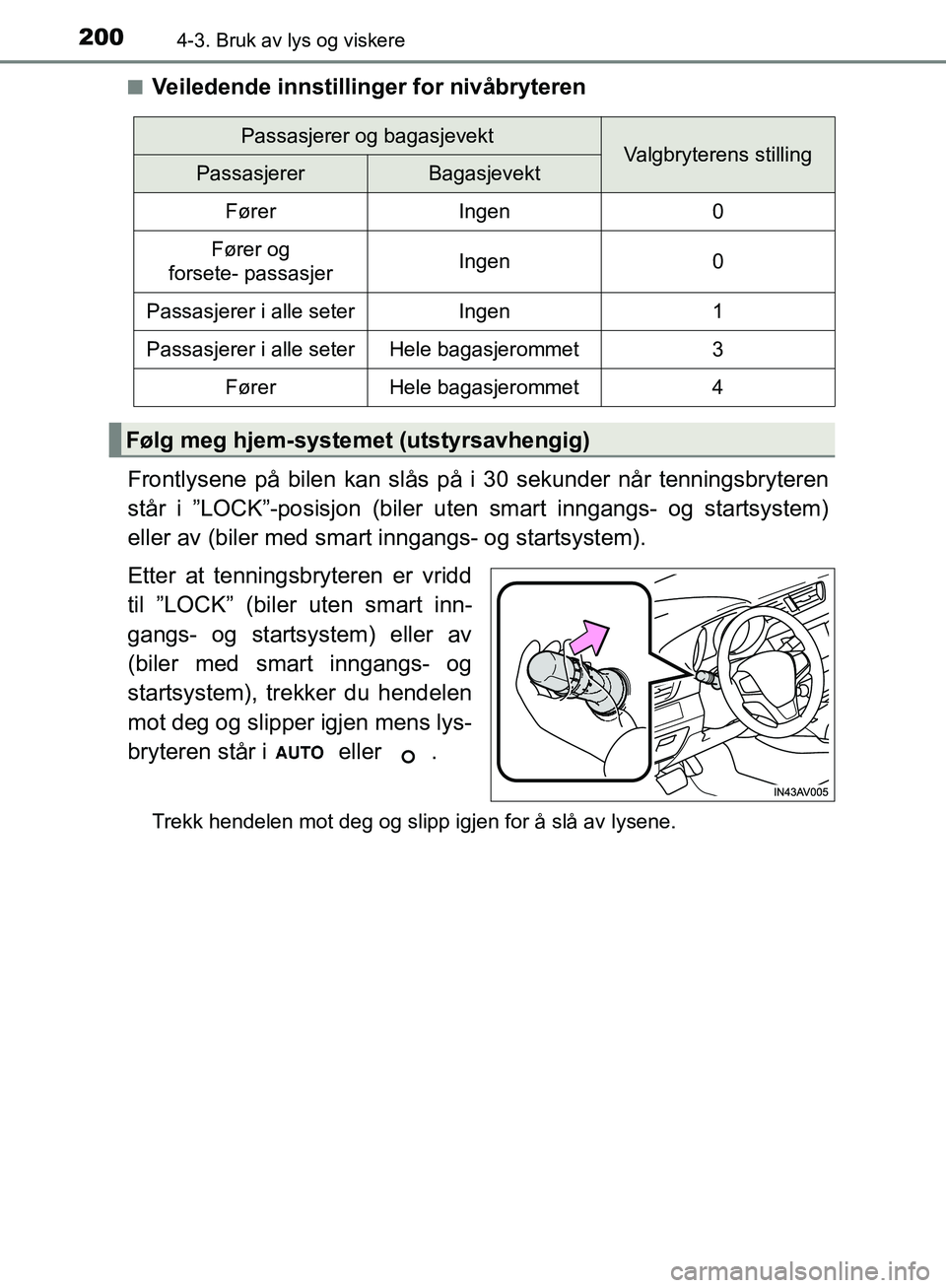 TOYOTA AVENSIS 2018  Instruksjoner for bruk (in Norwegian) 2004-3. Bruk av lys og viskere
AVENSIS_OM20C79NOn
Veiledende innstillinger for nivåbryteren
Frontlysene på bilen kan slås på i 30 sekunder når tenningsbryteren
står i ”LOCK”-posisjon (biler 