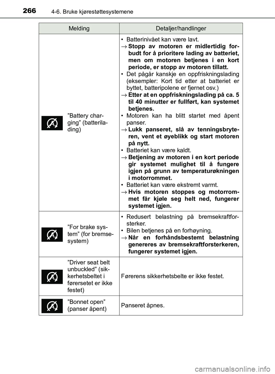 TOYOTA AVENSIS 2018  Instruksjoner for bruk (in Norwegian) 2664-6. Bruke kjørestøttesystemene
AVENSIS_OM20C79NO
”Battery char-
ging” (batterila-
ding)
• Batterinivået kan være lavt.
→Stopp av motoren er midlertidig for-
budt for å prioritere ladi
